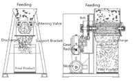 Compacteur de rouleau de machine de granulation de Tablette d'industrie pour la granulation sèche